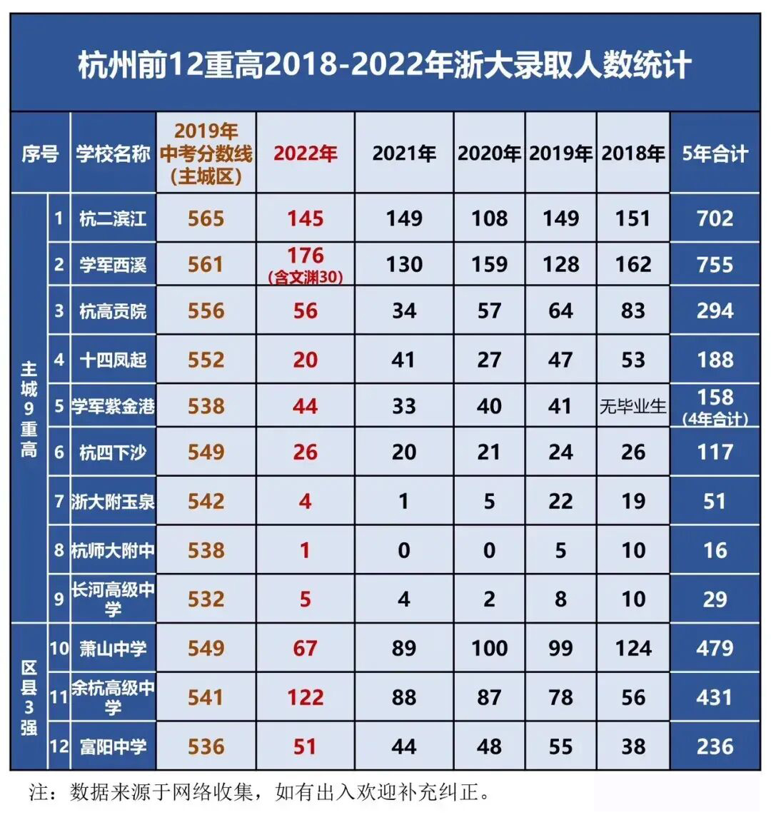 杭州市教育局办公室关于2023年普通高中中外合作办学项目面向市区招生工作的通知