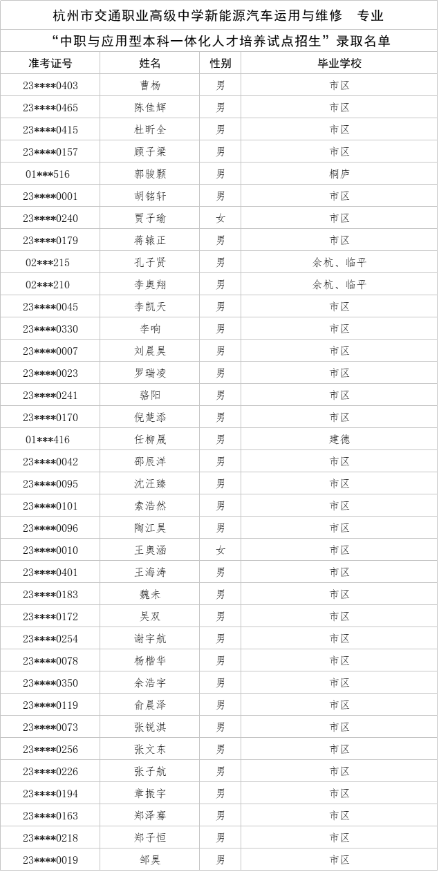 205杭州市交通职业高级中学录取名单.png
