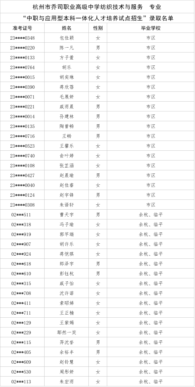 207杭州市乔司职业高级中学录取名单.png