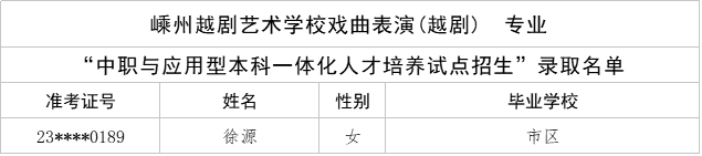 209丽水市职业高级中学录取名单.png